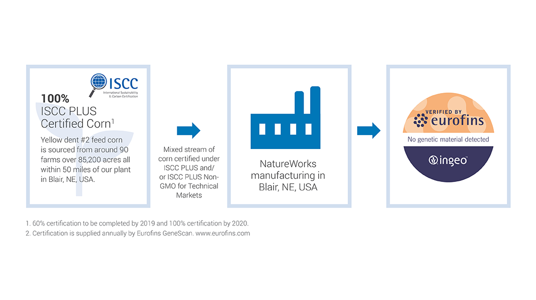 ISCC-Eurofins ISCC-Eurofins