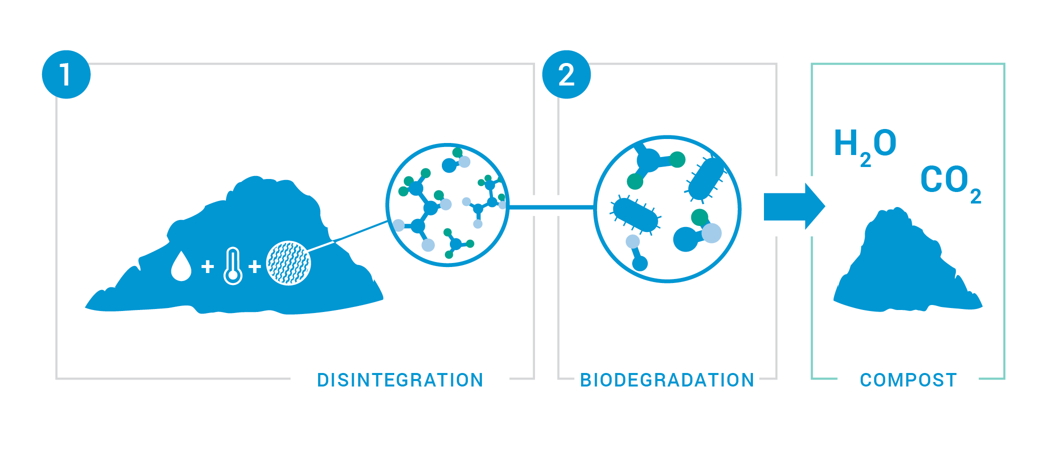 Steps_to_compost_graphic-UPDATED_sm_png Steps_to_compost_graphic-UPDATED_sm_png