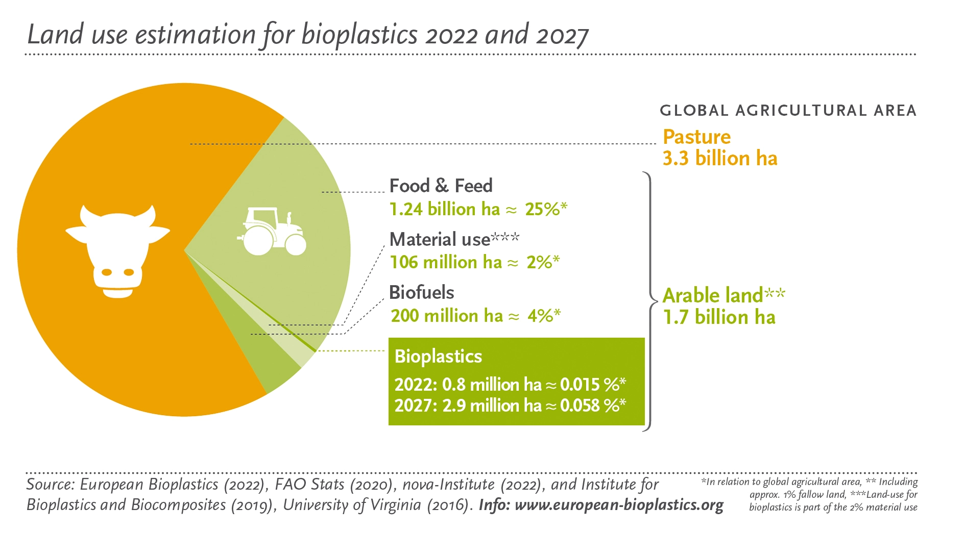 Land_use_estimation_2022_vs_2027 Land_use_estimation_2022_vs_2027
